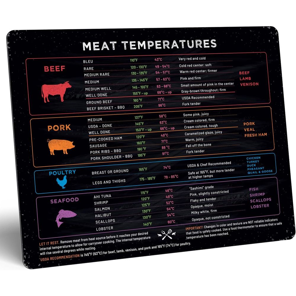Meat Temperature Guide Magnet  - مراجعة Kitchen Gadgets Guide وسعره