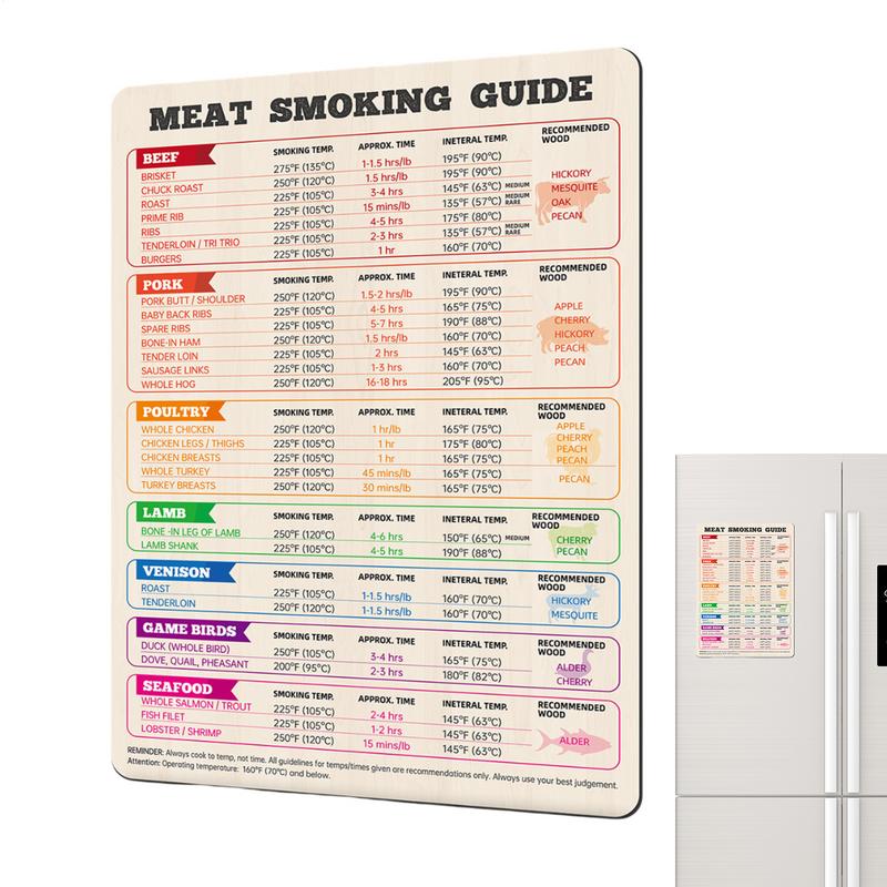 Meat Temperature Chart Chicken - مراجعة Kitchen Gadgets Guide وسعره