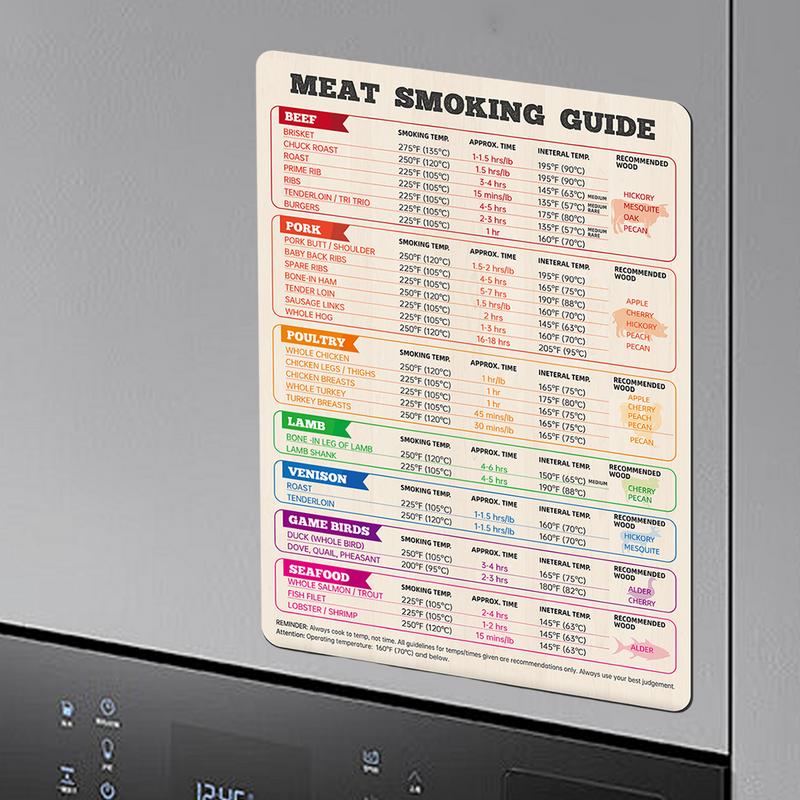 Meat Temperature Chart Chicken - مراجعة Kitchen Gadgets Guide وسعره